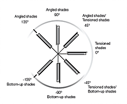 Lutron HomeWorks, SmartHome, Pleasure, Sivoia QS, Roller shades, Silent driver, Бесшумный мотор, ролл-шторы Лутрон, горизонтальные шторы, угол наклона