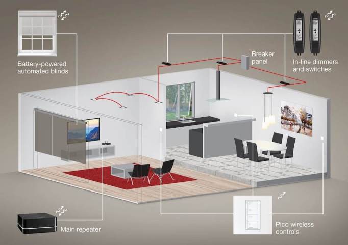 Lutron HomeWorks, SmartHome, Pleasure