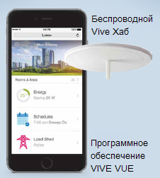 Lutron, Vivehub, Беспроводной Вайв Хаб, Лутрон Алматы, Global Quality Kaazakhstan